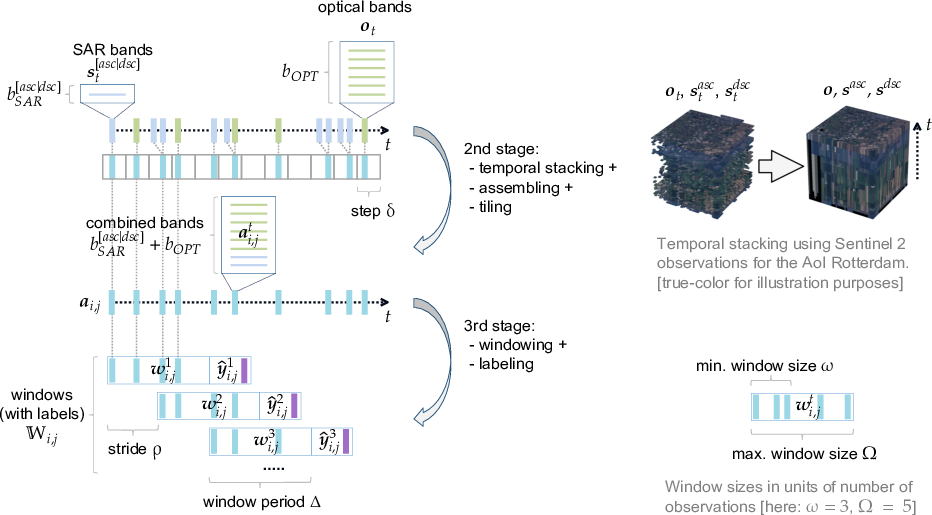 _images/temporal_stacking_windowing.png